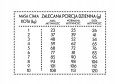 Karma dla kota Pan Mięsko cielęcina kaczka 400g
