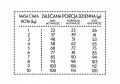 Karma dla kota Pan Mięsko indyk gęś 400g