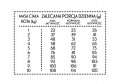 Karma dla kota Pan Mięsko kurczak pstrąg 400g