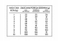 Karma dla kota Pan Mięsko cielęcina krewetki 400g